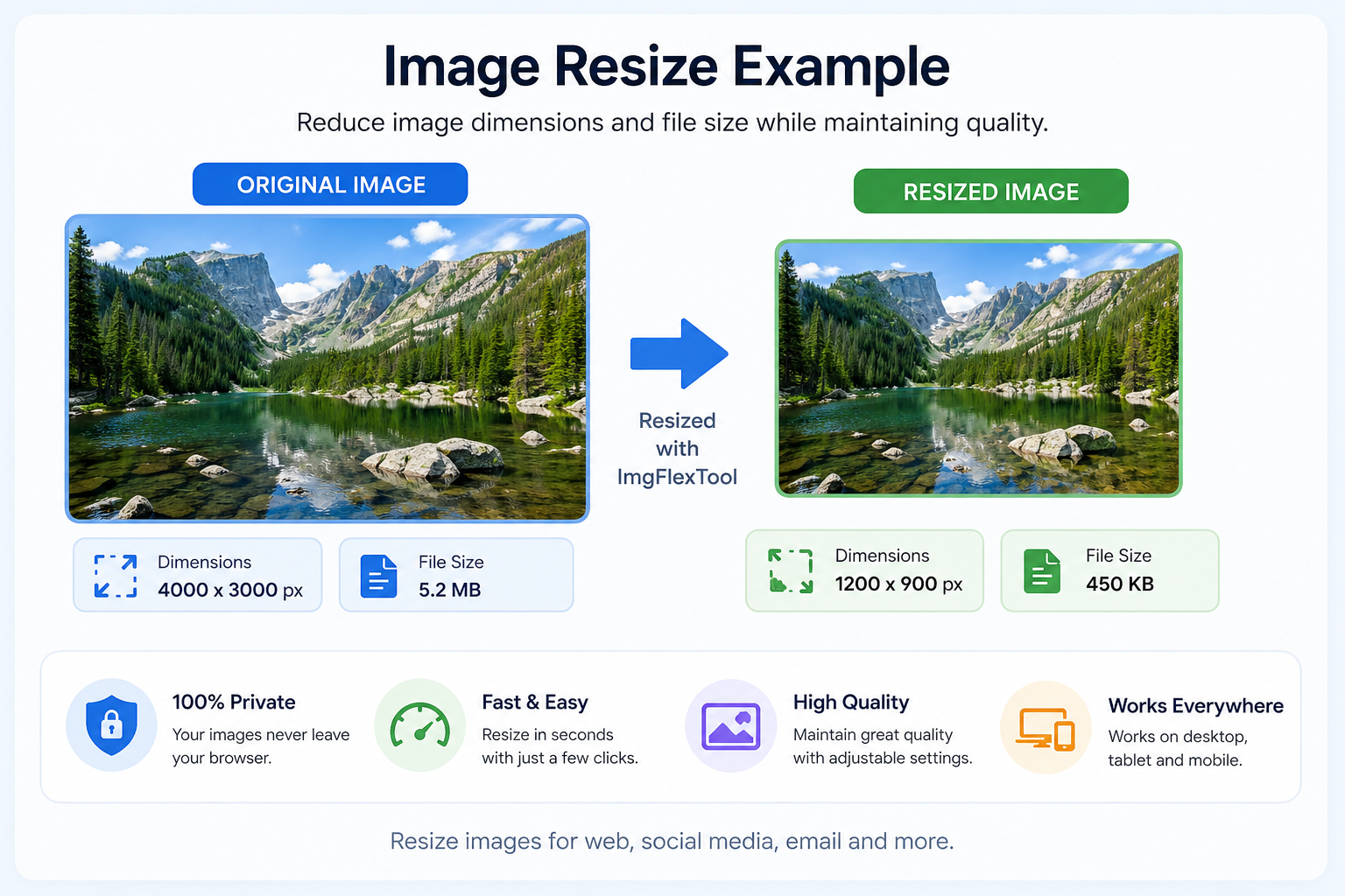 Image resize dimensions guide