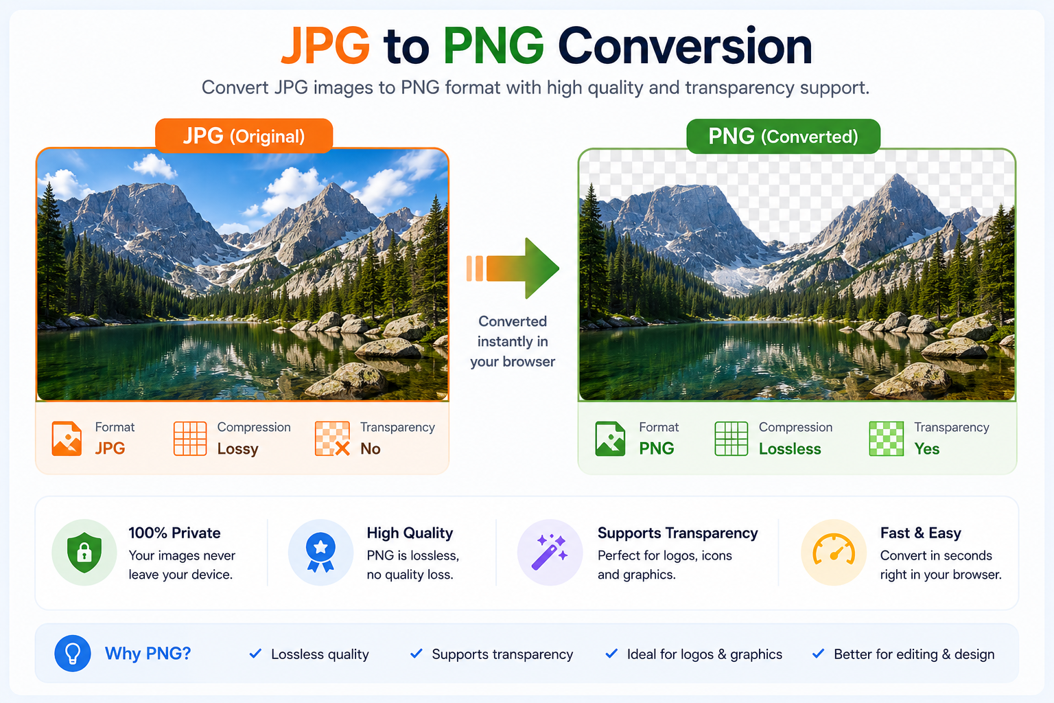 JPG vs PNG comparison chart